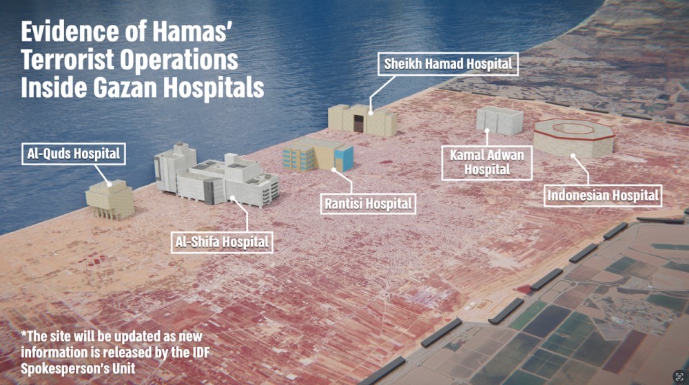Exploitation of civilian infrastructure: Hamas' Operations in Hospitals |  IDF